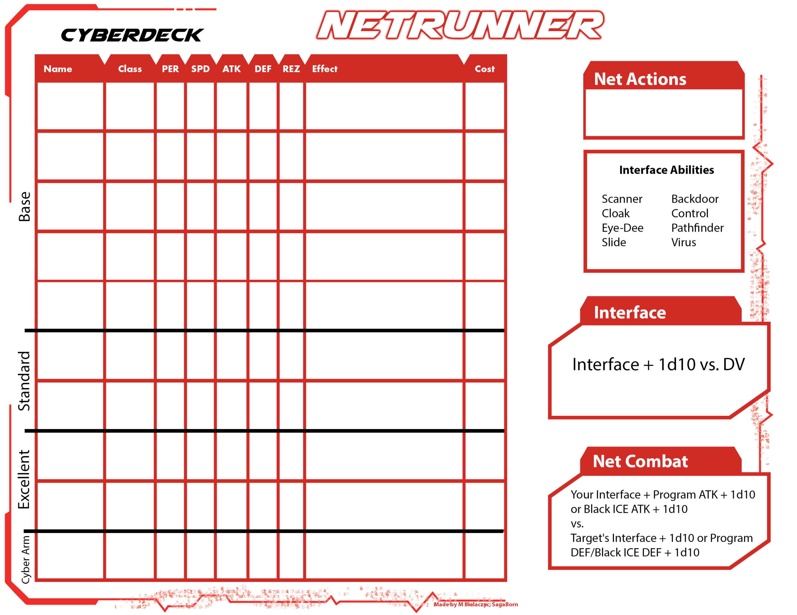 Netrunner Cyberdeck Character Sheet Add on